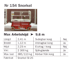 Snorkel 9,6m – Saxlift